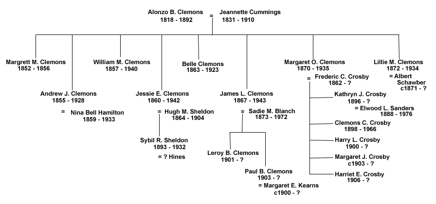 Alonzo B. Clemons Tree