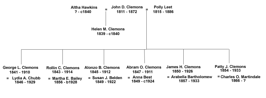 John
        D. Clemons Tree