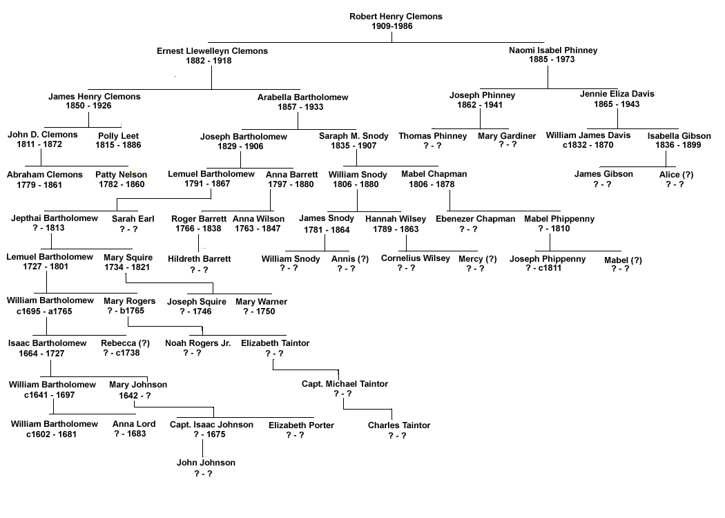 Clemons Genealogy