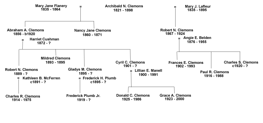 Archibald N. Clemons Tree